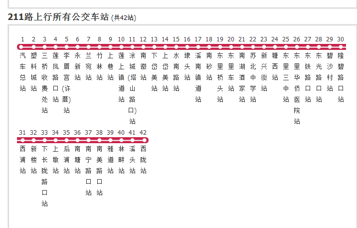 汕頭公交211路