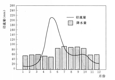 冰雪學