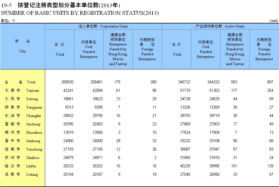 統計單位劃分及具體處理辦法