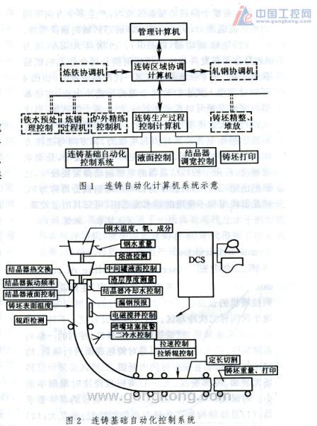 連鑄過程檢測和自動控制