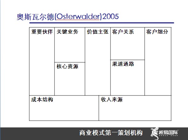 奧斯瓦爾德模型