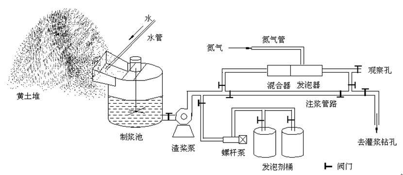 三相泡沫工藝流程圖