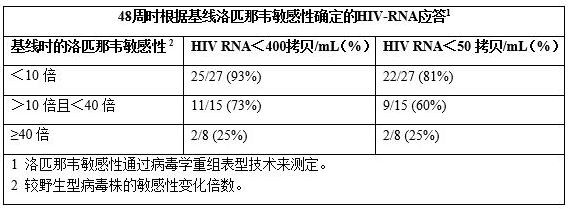 洛匹那韋利托那韋片