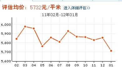 無錫五米陽光