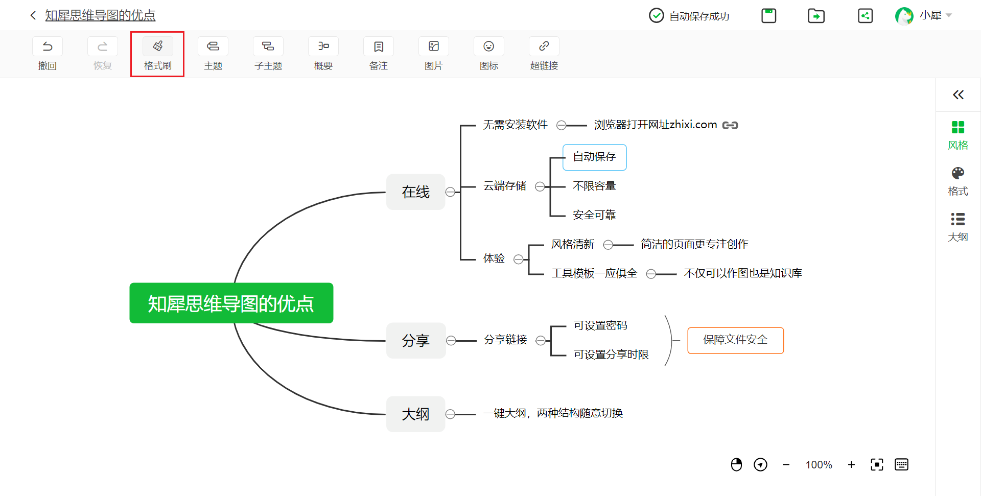 知犀思維導圖