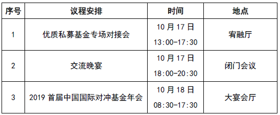 中國國際對沖基金年會