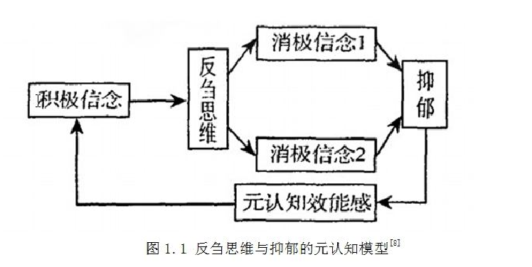 反芻式思考