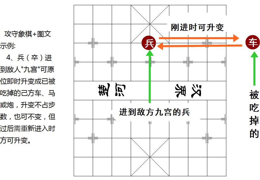 攻防象棋兵卒升變