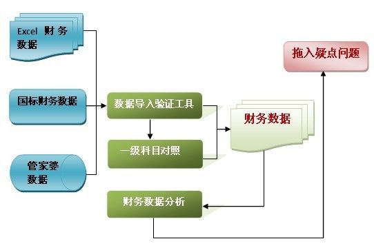 優稅看賬工具Beta1