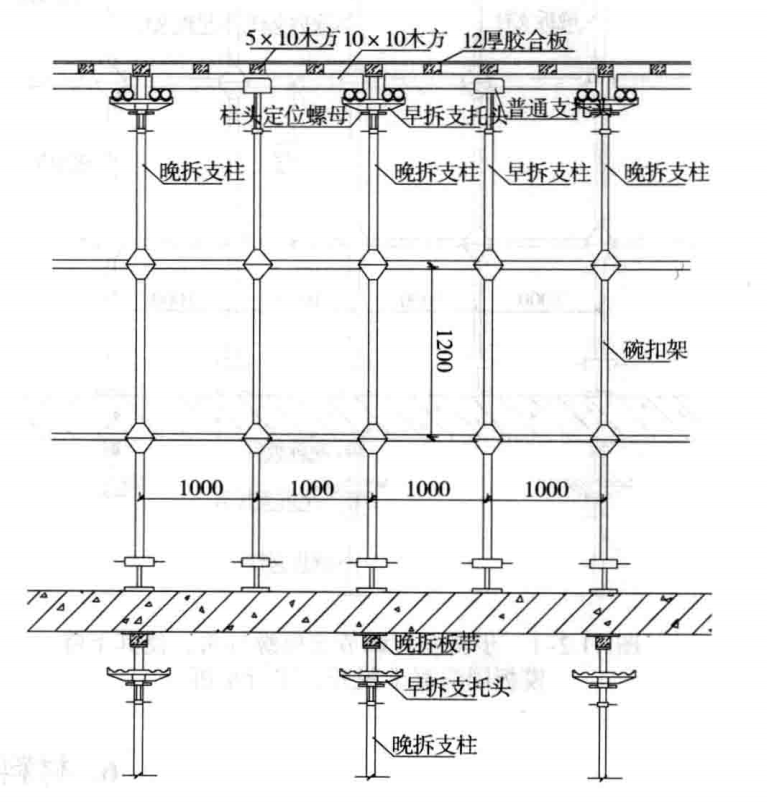 現澆板、梁模板支撐快拆體系工法