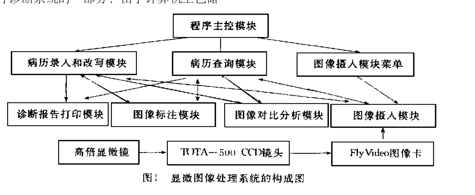 　顯微圖像處理系統的構成如圖