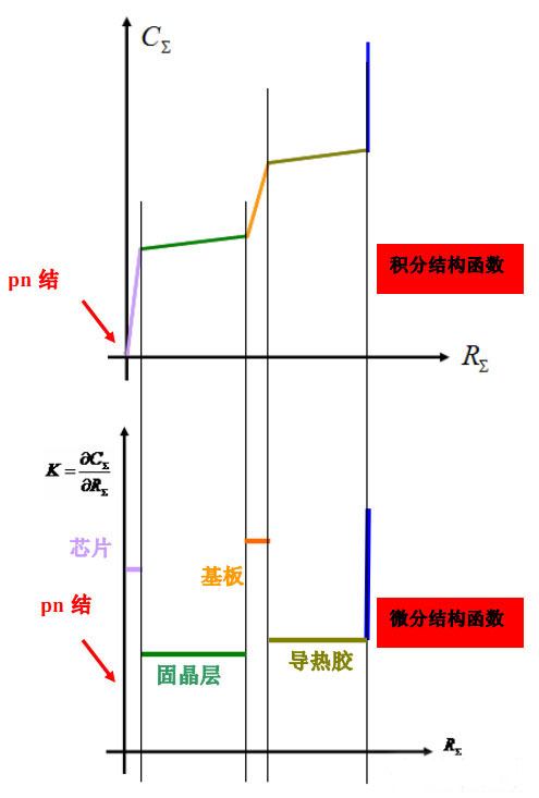 低限總熱阻