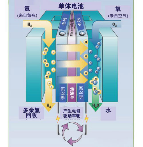 高分子電解質燃料電池