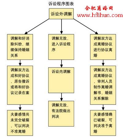 離婚訴訟