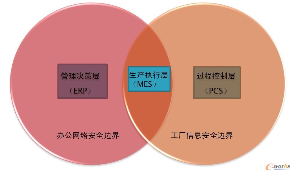 工廠信息安全