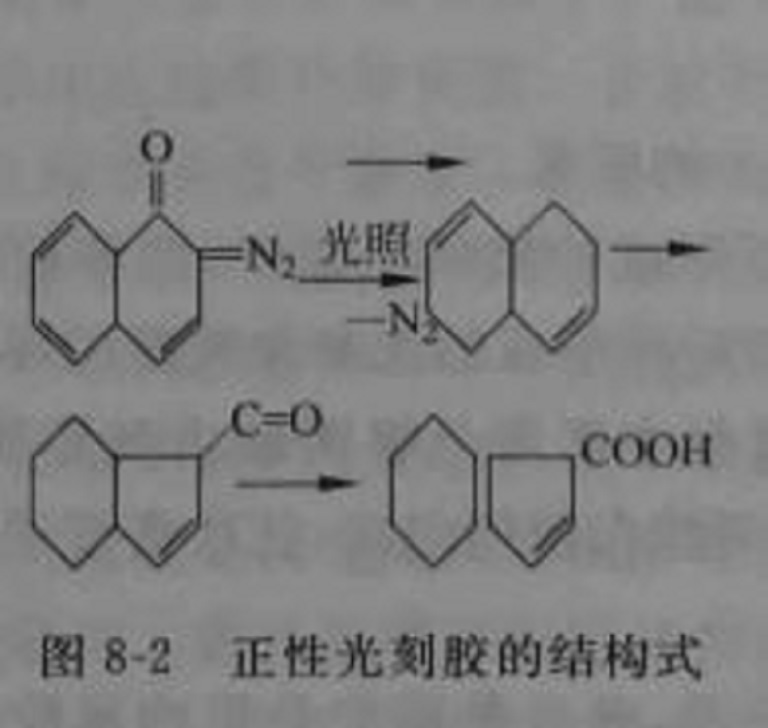 正性光刻膠