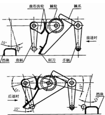 圖1 地面清掃裝置機構動作原理