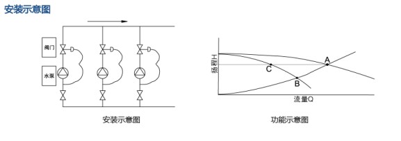 限流止回閥安裝示意圖