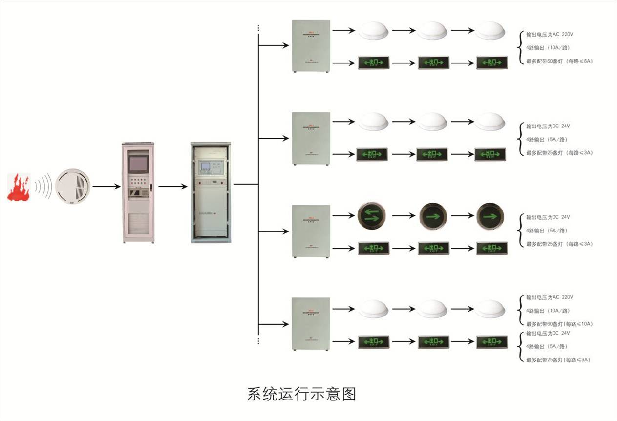 FELS 設備系統圖