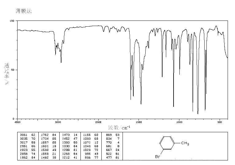 間甲基溴苯圖譜信息