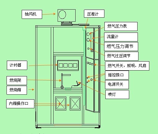 UL水平垂直燃燒試驗儀