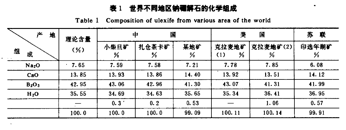 鈉硼解石