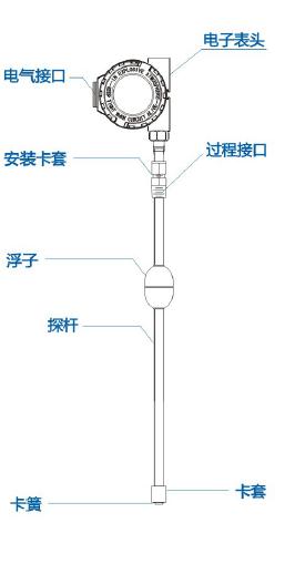 結構