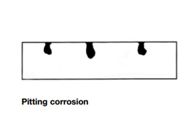 點狀腐蝕