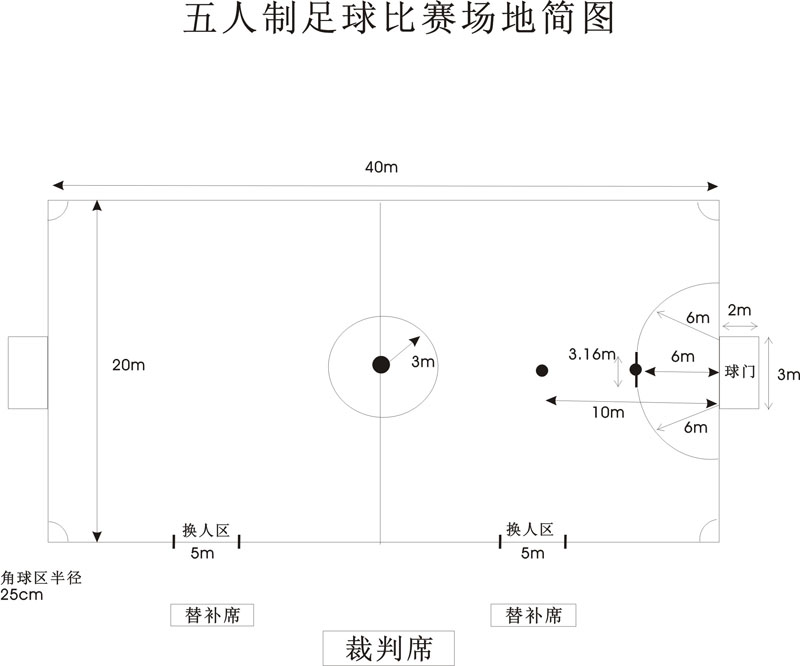 五人制足球(足球體育項目)