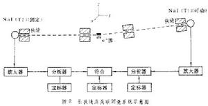 正電子湮沒技術