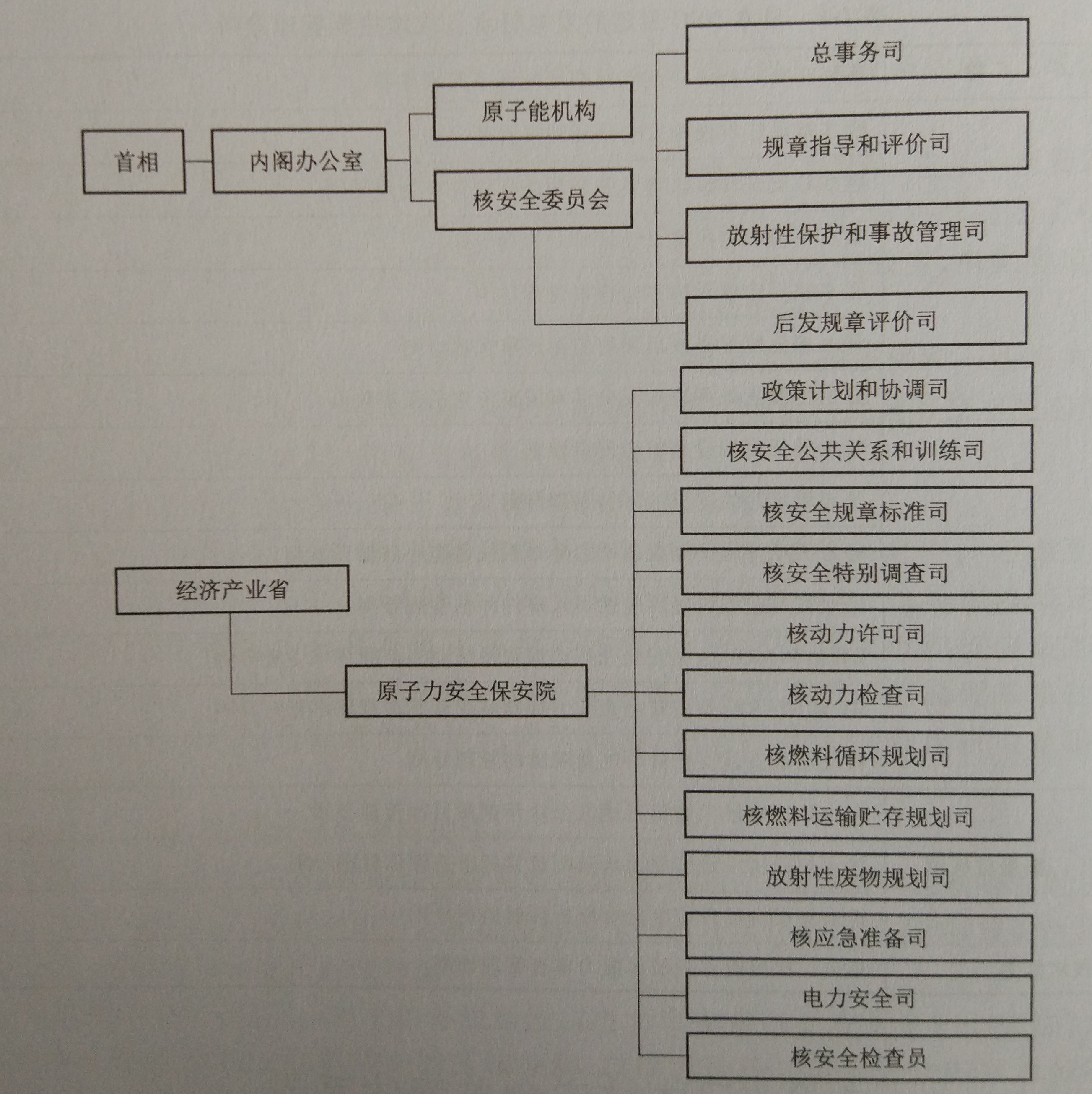 日本核安全監管體系