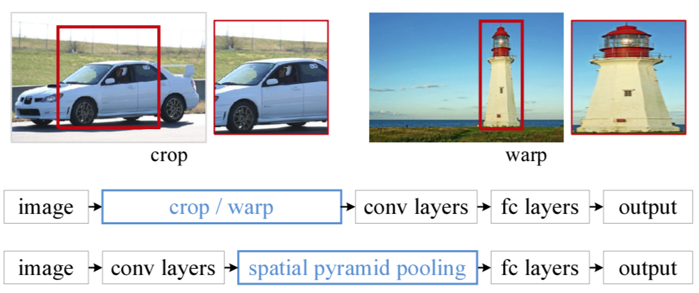 SPP-Net