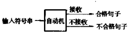 圖1  抽象自動機