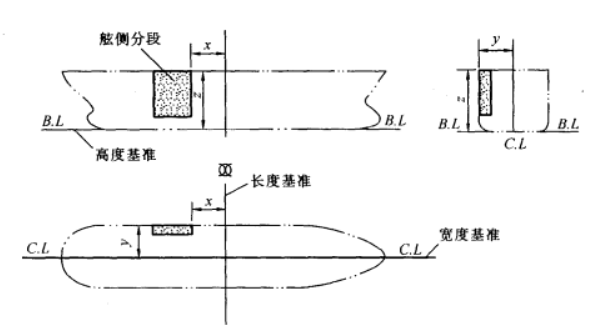 基平面