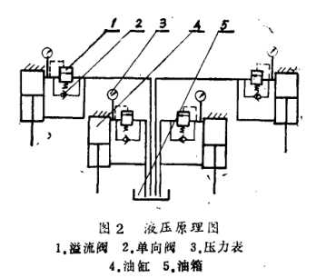 液壓原理圖