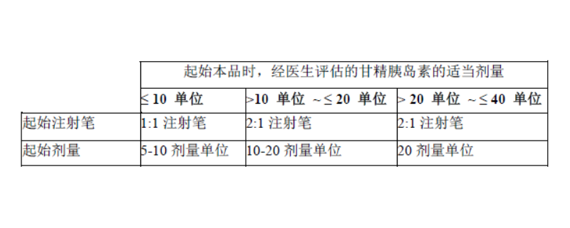 甘精胰島素利司那肽注射液