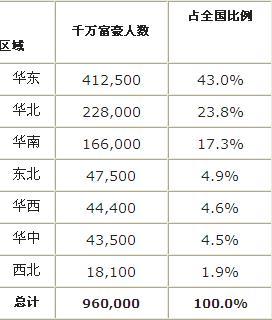 群邑智庫·2011胡潤財富報告