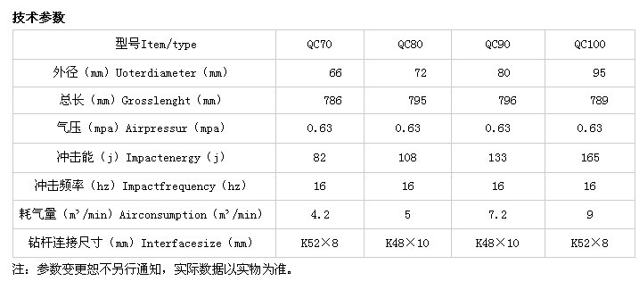 新型潛孔鑽