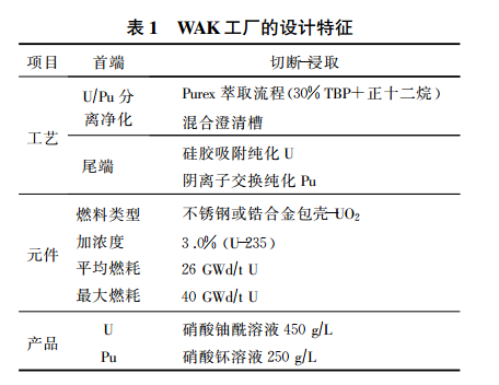 卡爾斯魯厄後處理廠