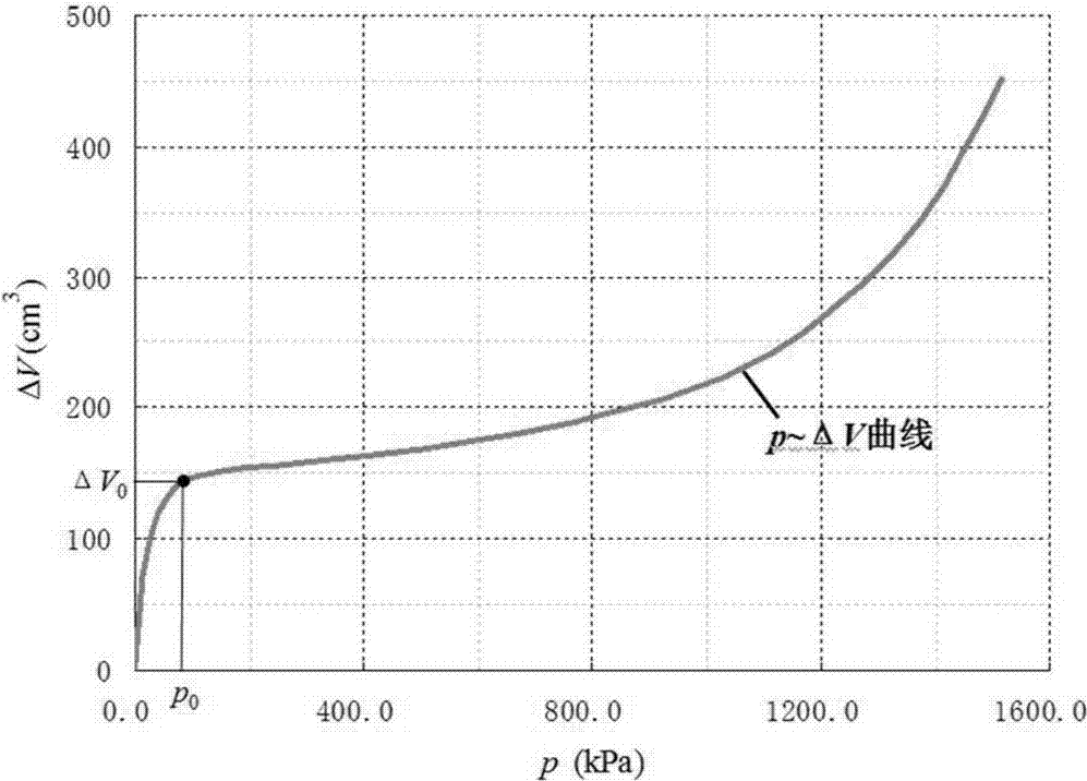 基床係數法