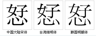 字形對比