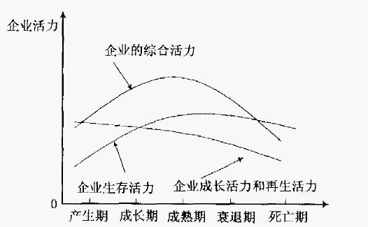 企業活力