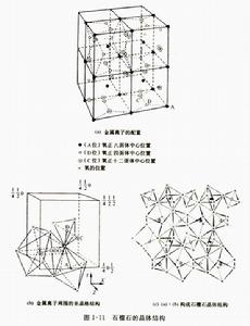 鐵磁性石榴石