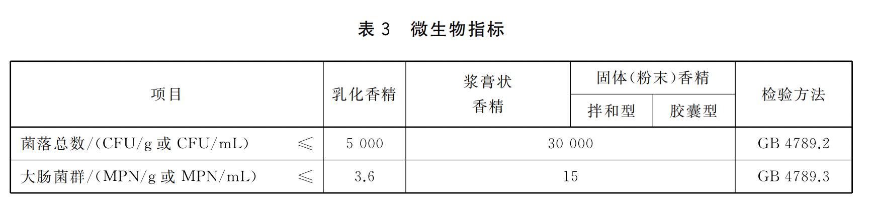 食品安全國家標準食品用香精