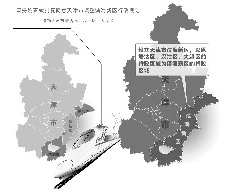 濱海新區(天津濱海新區)