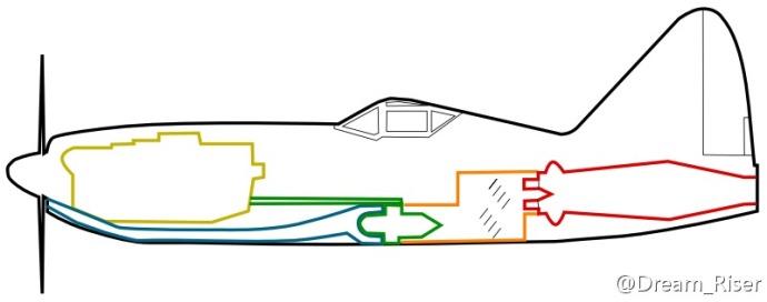 I-250發動機構造