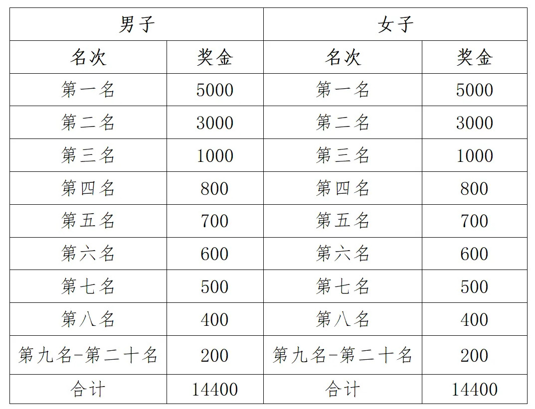 2024環閱海半程馬拉松