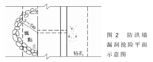 防洪牆發生險情的搶護工作