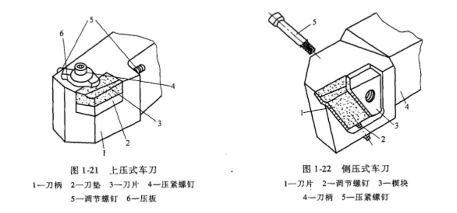 上壓式車刀與側壓式車刀