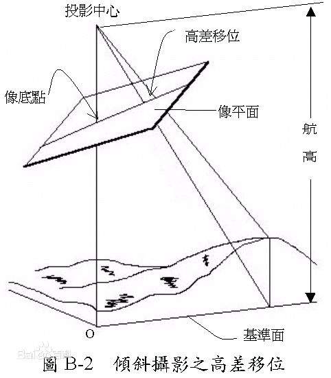 像片基線